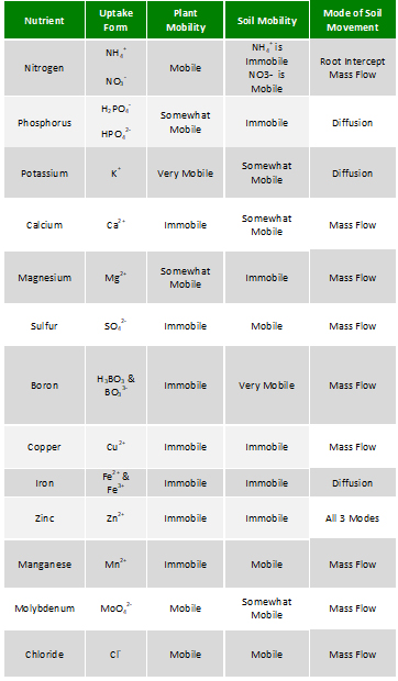 nutrient chart.jpg nutrient chart.jpg